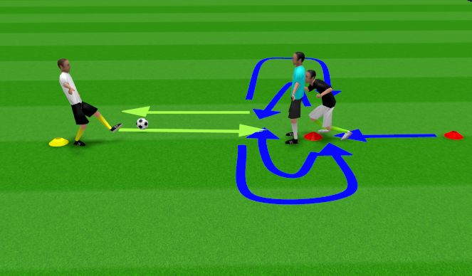 Football/Soccer Session Plan Drill (Colour): Unopposed Marking & Intercepting