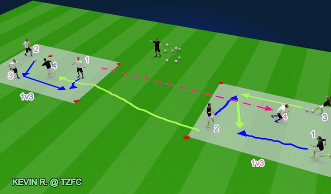 Football/Soccer Session Plan Drill (Colour): Opposed Marking & Intercepting