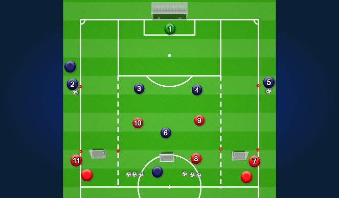 Football/Soccer Session Plan Drill (Colour): Transition to Defend - Defensive Third