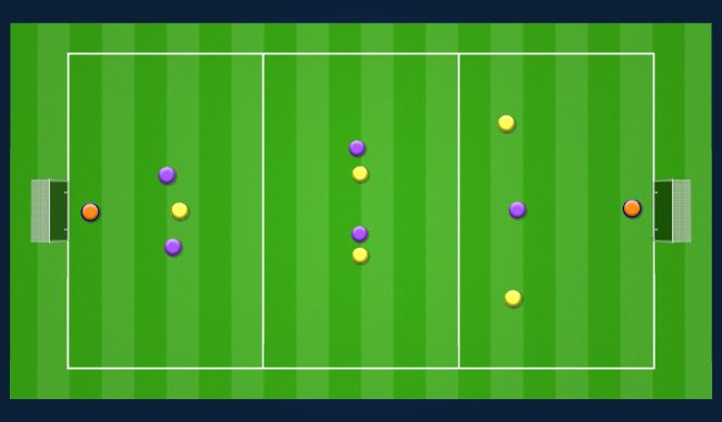 Football/Soccer Session Plan Drill (Colour): Play Through Line