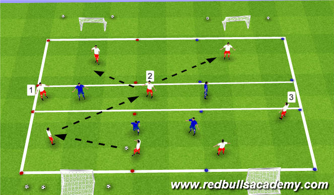 Football/Soccer Session Plan Drill (Colour): Conditioned Game 2