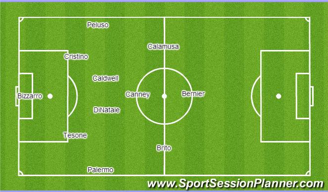 Football/Soccer: Controlled Scrimmage - 2002 Game Plan (Tactical ...