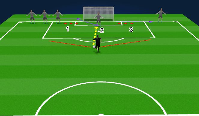 Football/Soccer Session Plan Drill (Colour): GK Movement - 1