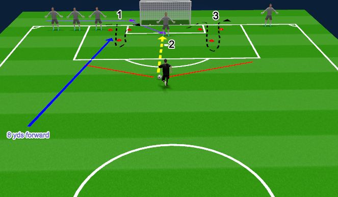 Football/Soccer Session Plan Drill (Colour): GK Movement - 2