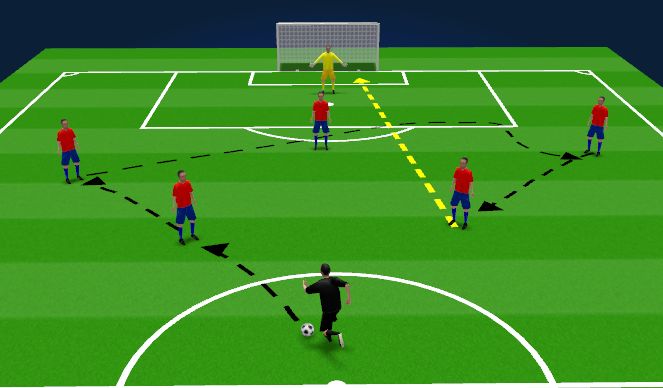 Football/Soccer Session Plan Drill (Colour): GK Movement - 3