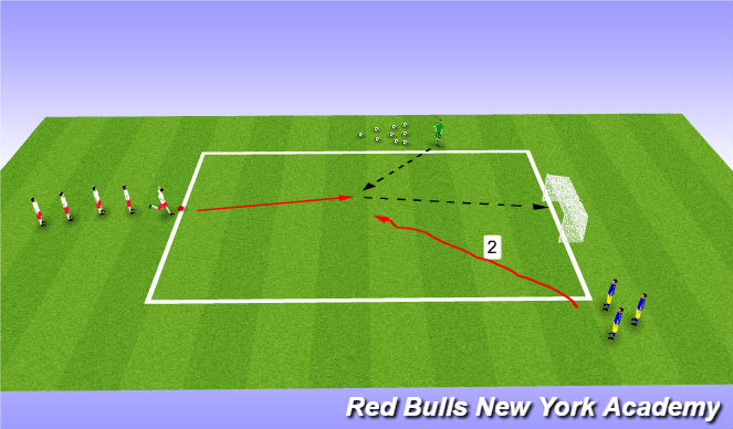 Football/Soccer Session Plan Drill (Colour): Small side Game