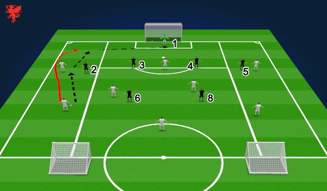 Football/Soccer: Back 4 and Goalkpeers dealing with Crosses ...