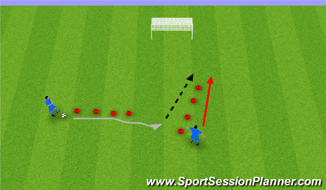 Football/Soccer Session Plan Drill (Colour): Through Ball Shoting