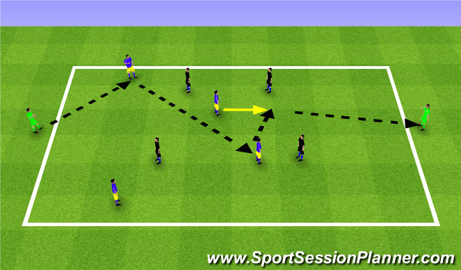 Football/Soccer Session Plan Drill (Colour): 4 v 4 + 2