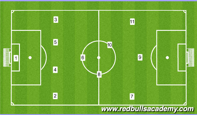 Football/Soccer Session Plan Drill (Colour): 1-4-3-3