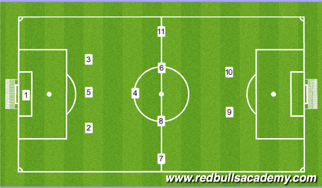 Football/Soccer Session Plan Drill (Colour): 1-3-5-2