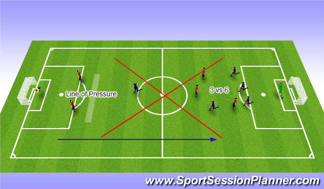 Football/Soccer Session Plan Drill (Colour): Game Day SSG U6/8