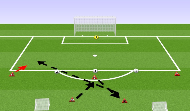 Football/Soccer: Possession - Switch And Slide (Tactical: Switching ...