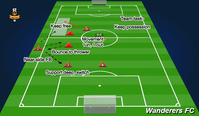 Football/Soccer Session Plan Drill (Colour): Screen 1