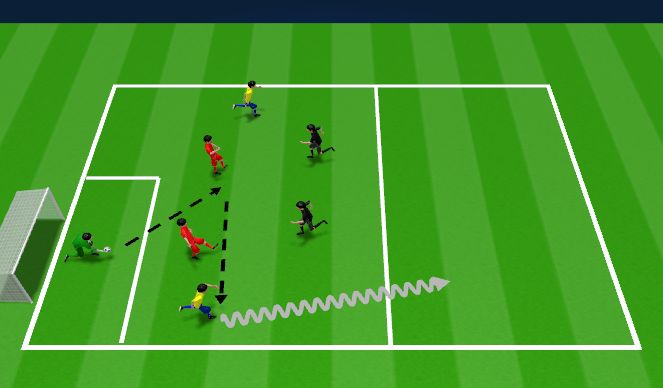 Football/Soccer Session Plan Drill (Colour): Creating space on 4v2