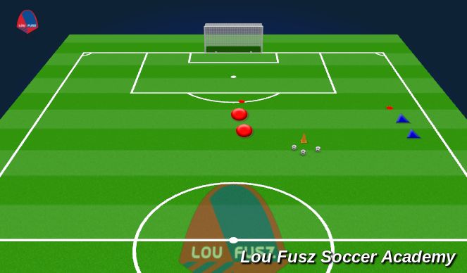 Football/Soccer Session Plan Drill (Colour): crossing and finishing intro