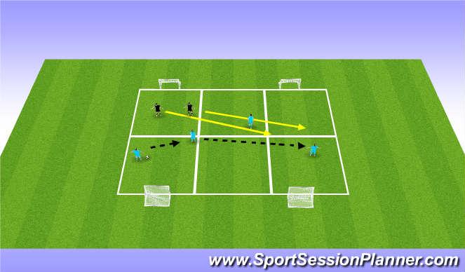 Football/Soccer Session Plan Drill (Colour): 4v2 four goal game